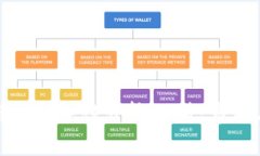 中国虚拟币的合法性分析：政策、市场与未来发
